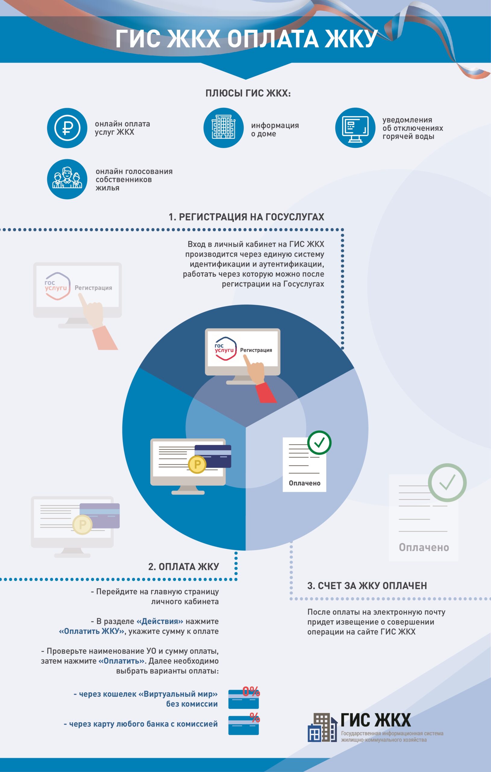 Инфографика. Оплата ЖКУ(2)