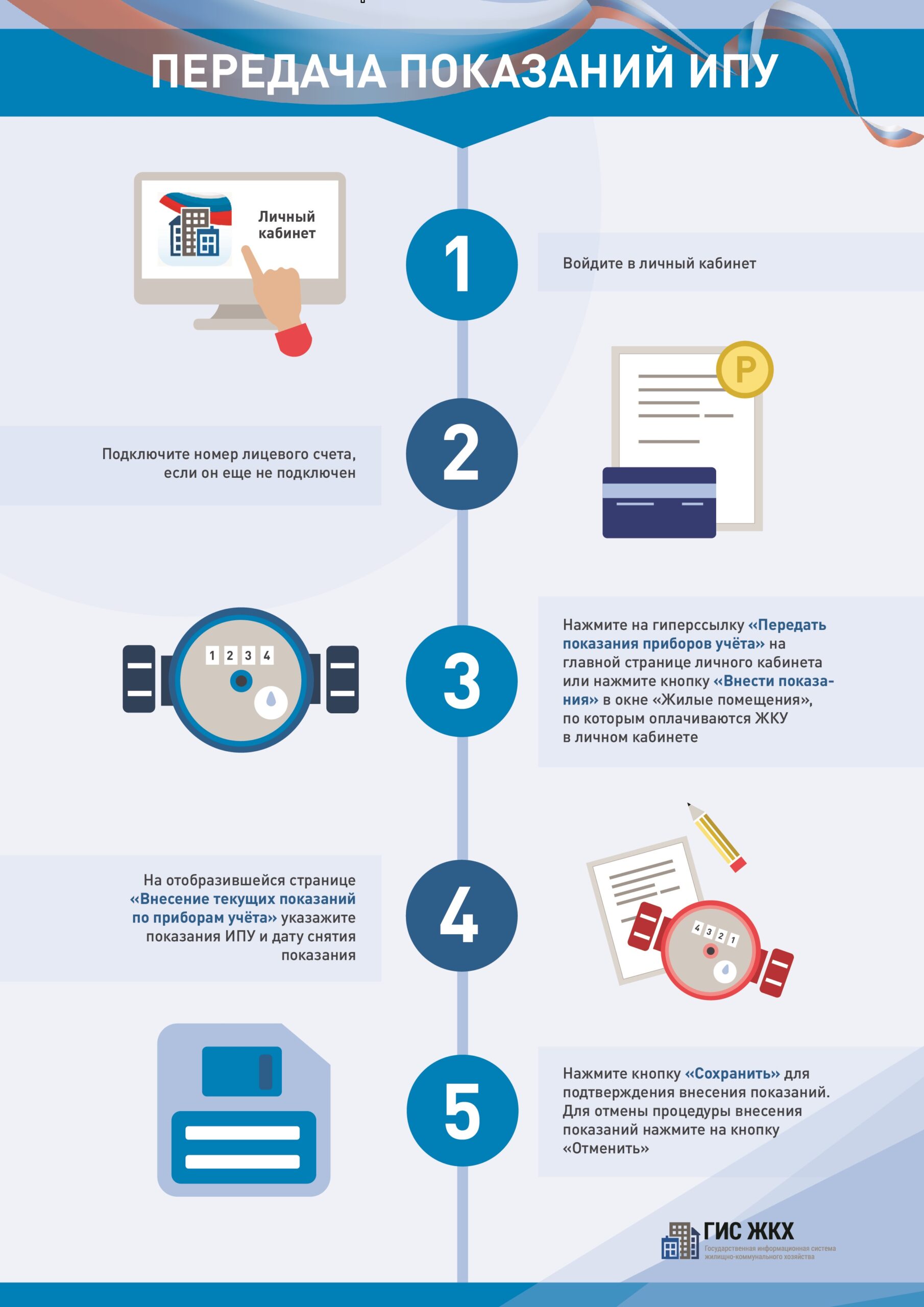 Инфографика. Показания ИПУ